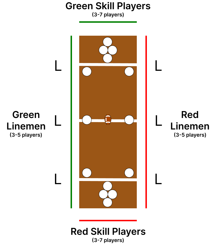 zoomed in preview of the table diagram in the rules